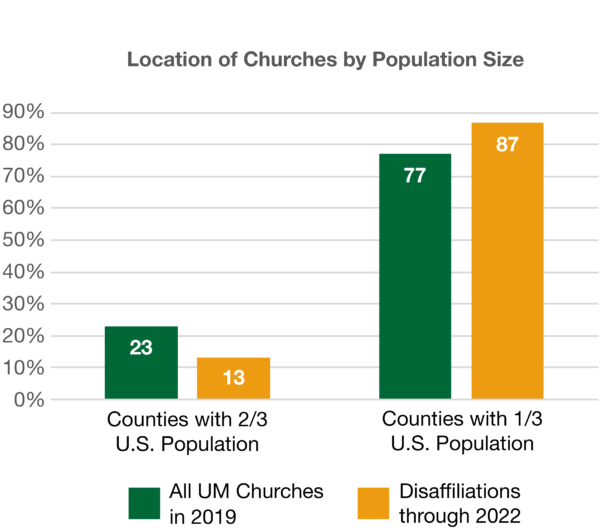 Lewis Center Report On Disaffiliating Churches Through 2022 ...