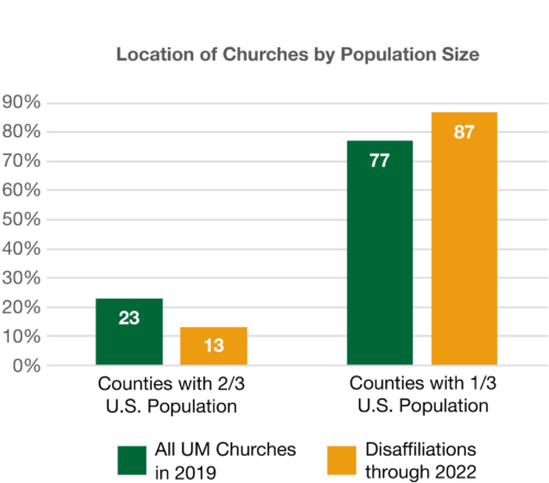 Location Of Churches By Population Size FINAL 500x440 